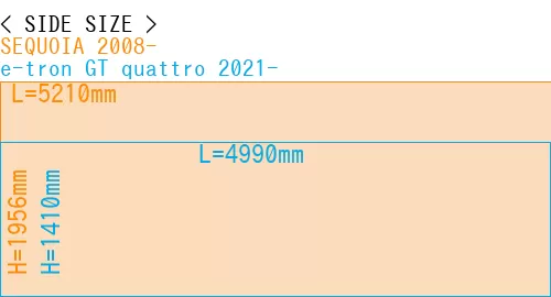 #SEQUOIA 2008- + e-tron GT quattro 2021-